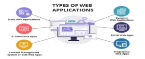 Different Types of Web Application